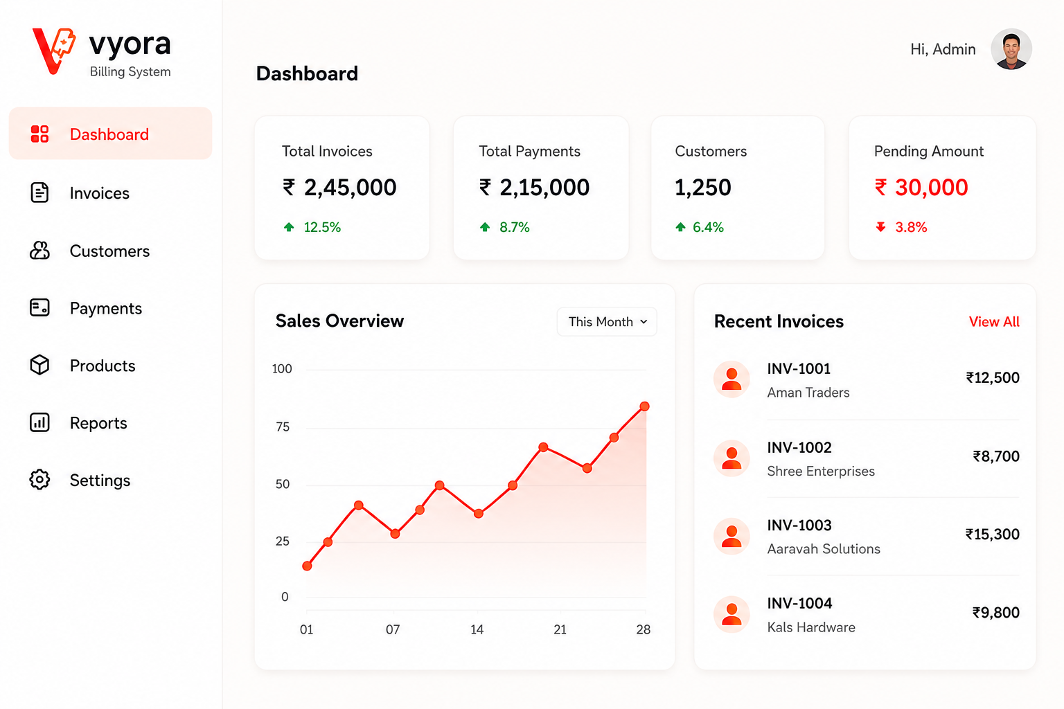 VYORA Billing Software dashboard and features